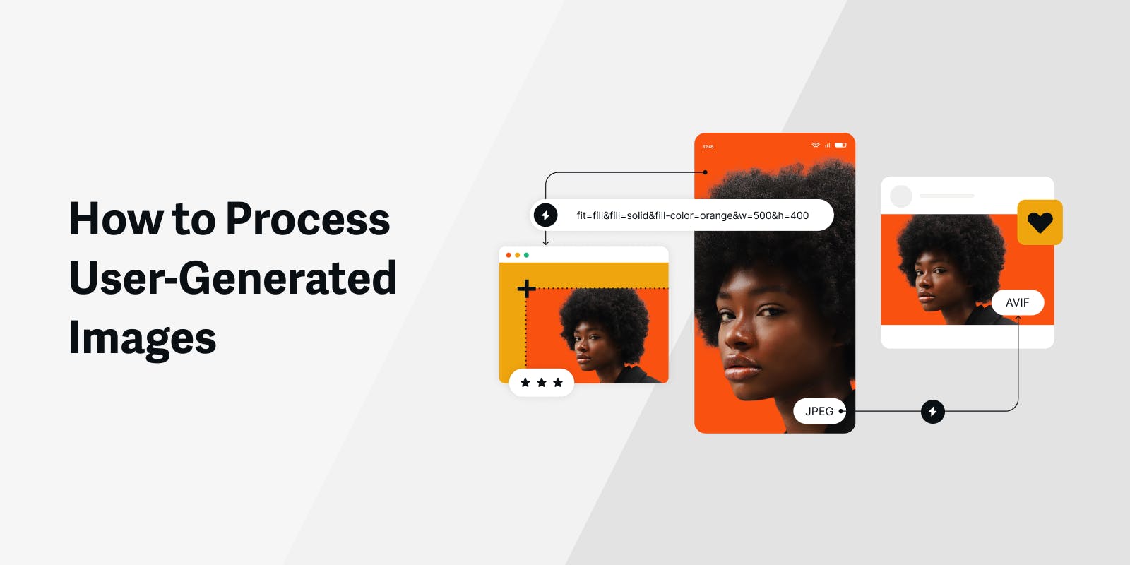 We’ll show you how to automatically optimize and standardize user-generated visual content for better web performance, design consistency, and credibility.