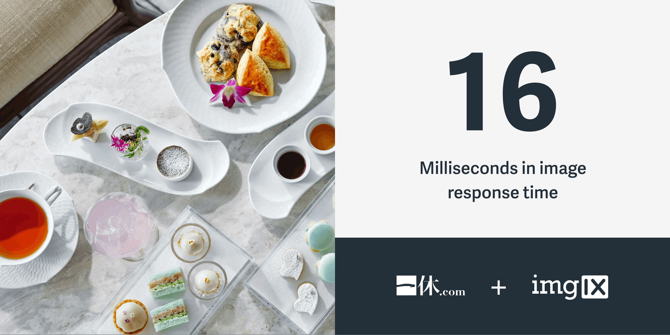Ikyu and imgix achieved 16ms in image response time